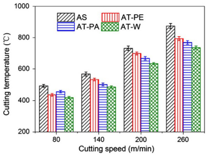 Figure 25