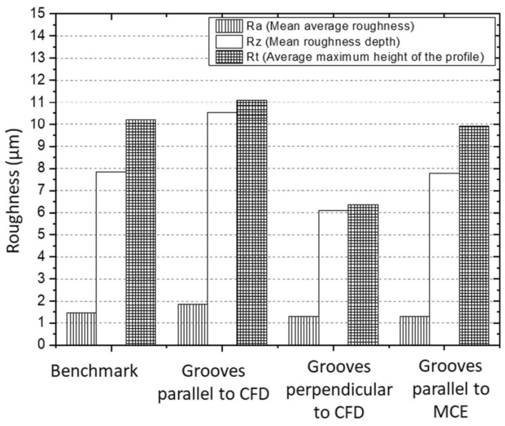 Figure 28