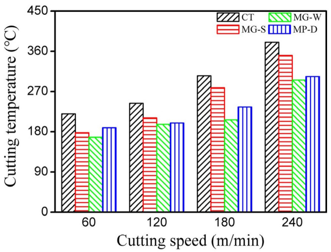 Figure 26