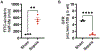 Figure 5: