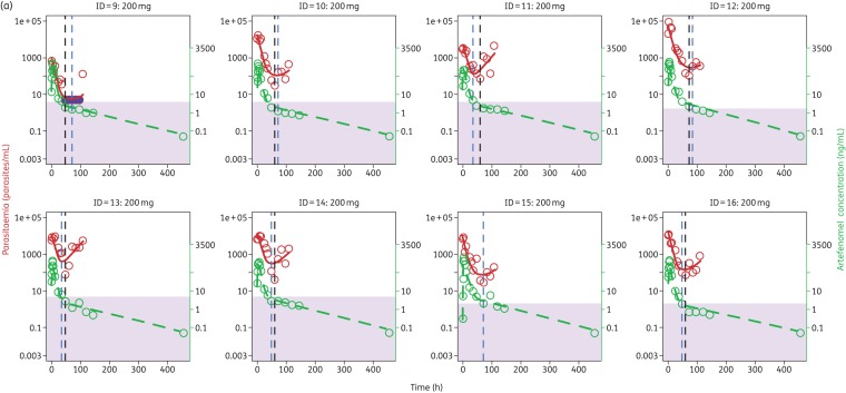 Figure 3.