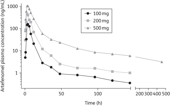 Figure 1.