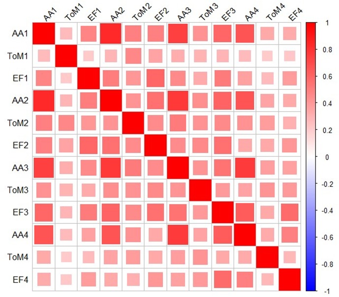 FIGURE 1