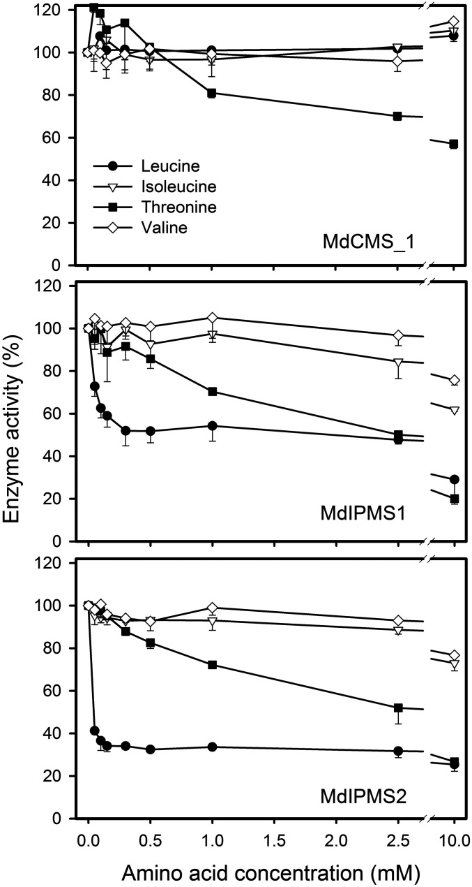 Fig. 5.