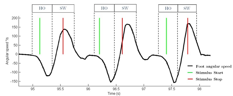 Fig 2.