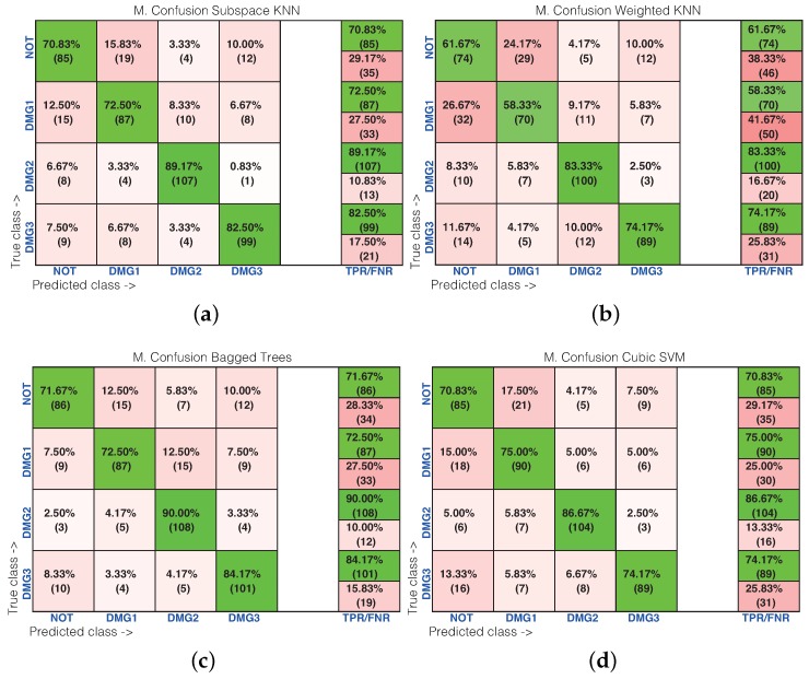 Figure 23