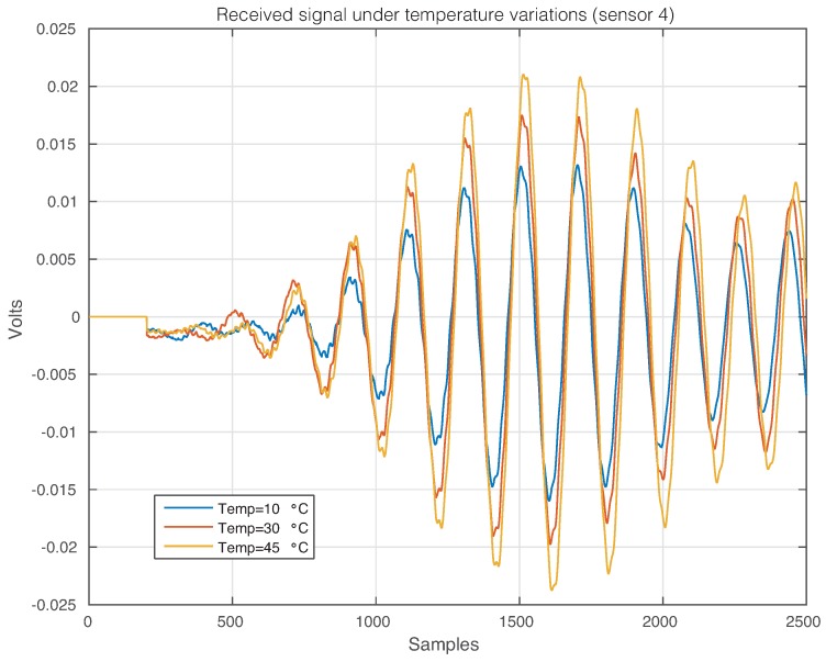 Figure 13