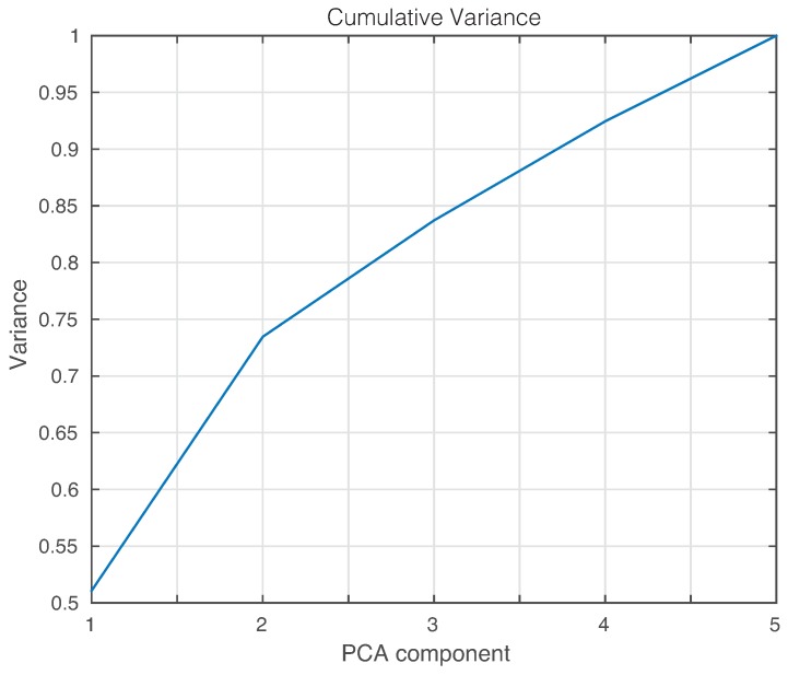 Figure 22