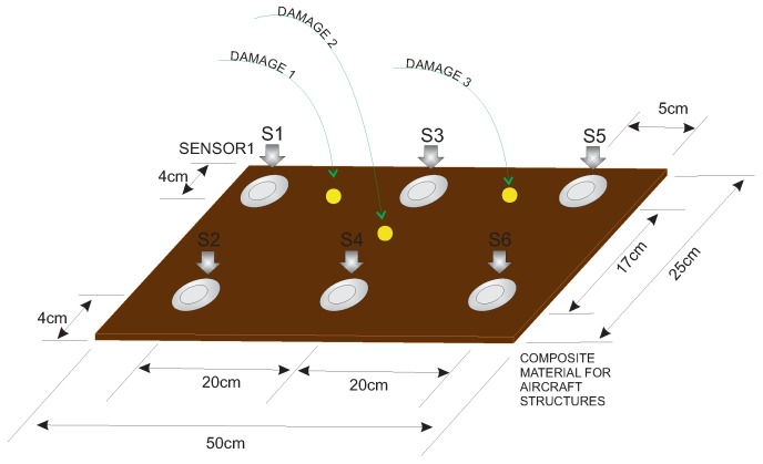 Figure 18