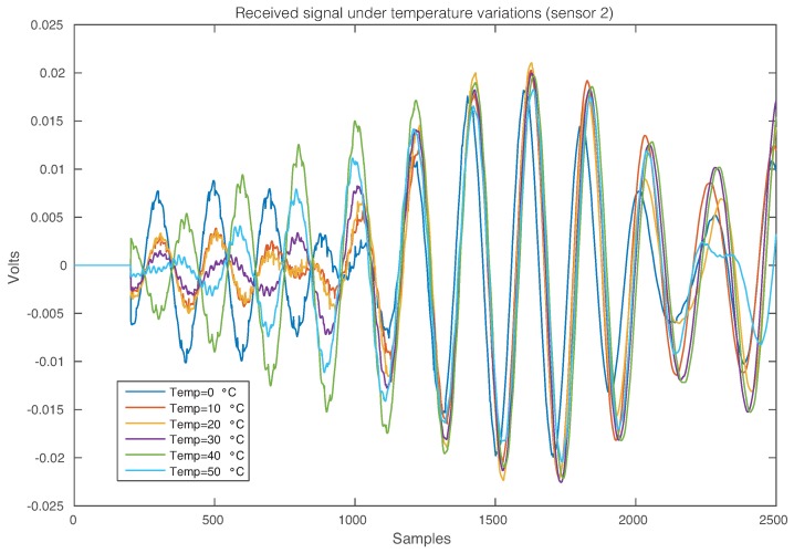 Figure 20