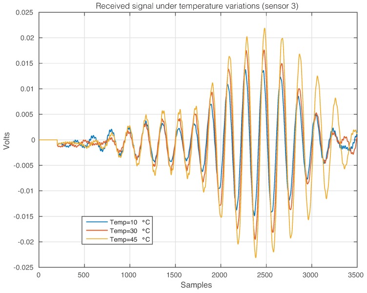 Figure 12