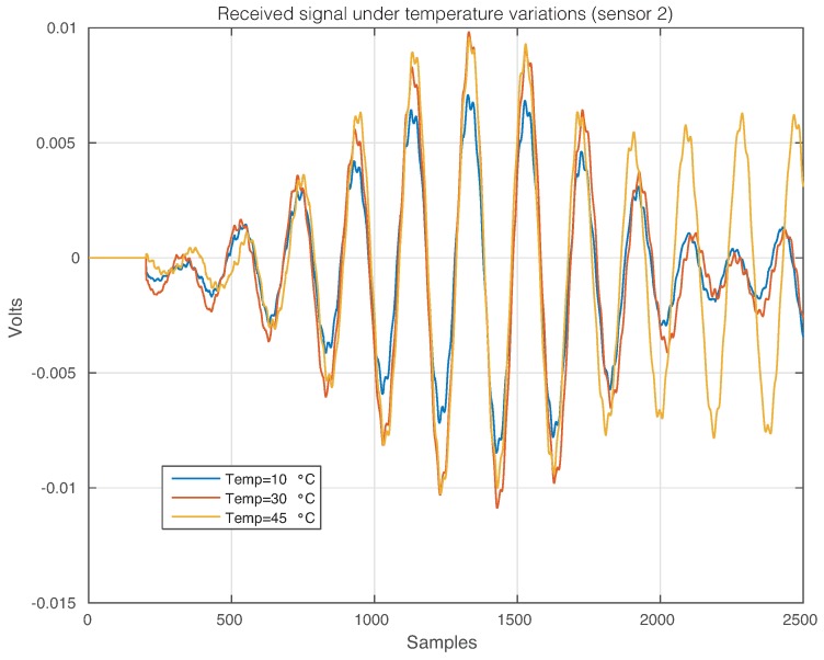 Figure 11