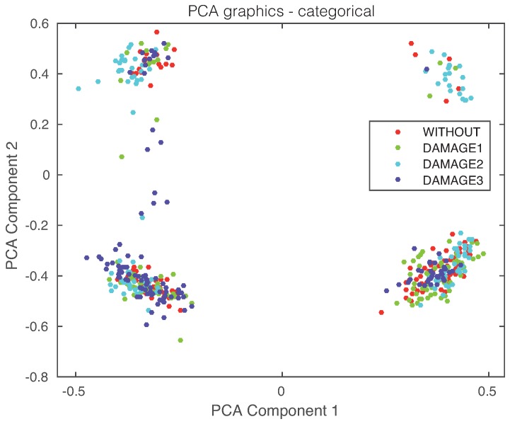 Figure 21