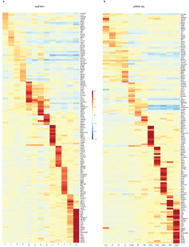 Extended Data Figure 5.