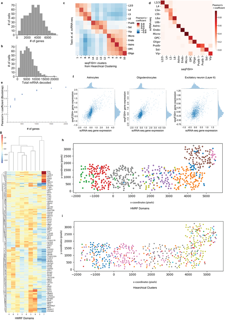 Extended Data Figure 4.