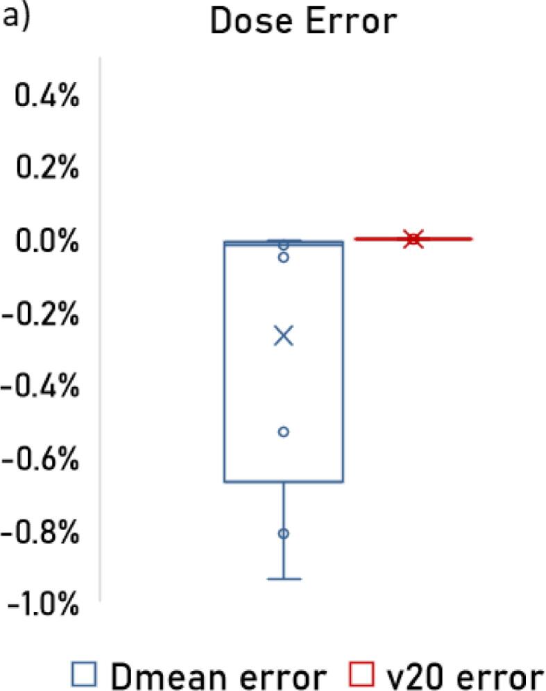 Deep Learning Based Automatic Segmentation Of The Internal Pudendal deep-learning-based-automatic-segmentation-of-the-internal-pudendal