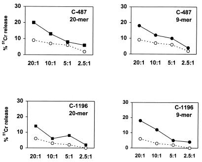 FIG. 6