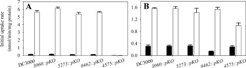 FIG. 6.