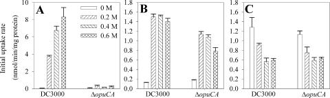 FIG. 7.