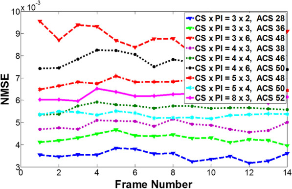 Fig. 11