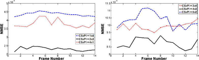 Fig. 10