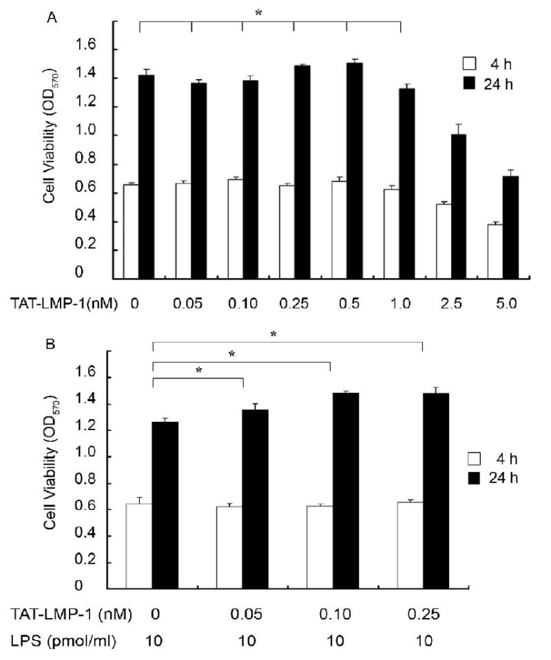 Fig.1