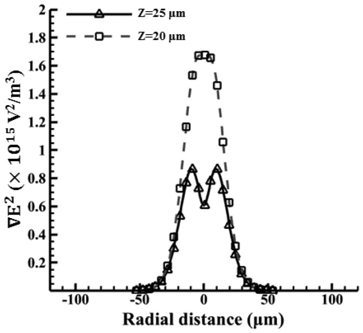 Figure 10.