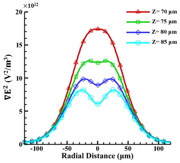 Figure 7.