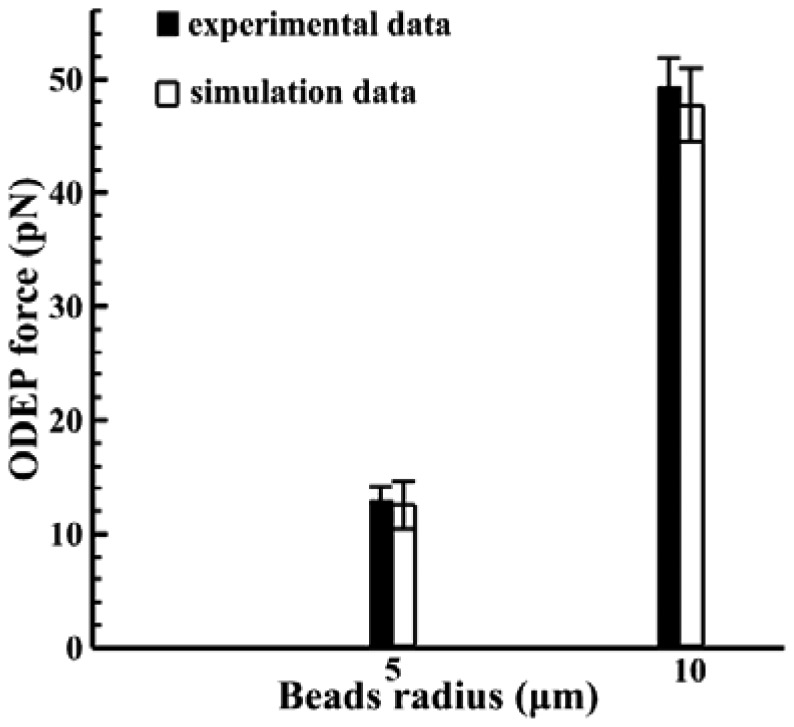 Figure 11.