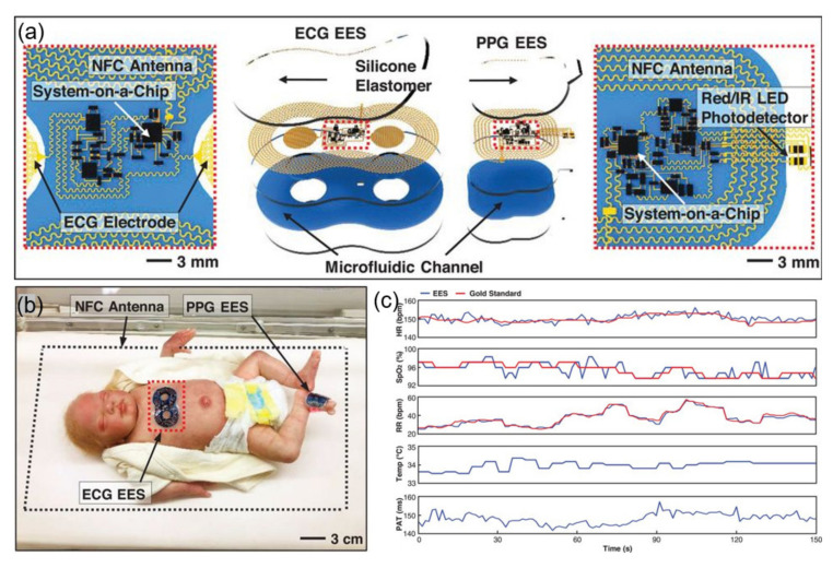 Figure 10