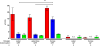 Extended Data Figure 9