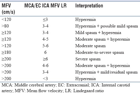 graphic file with name IJCCM-21-232-g004.jpg