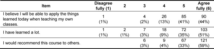 Table 2