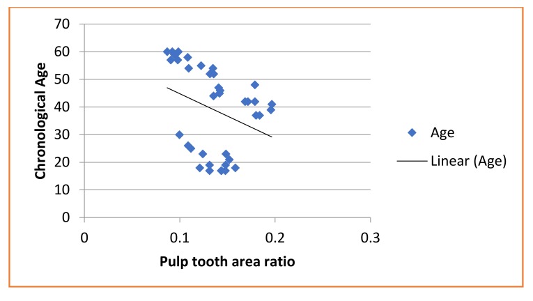 Graph 1