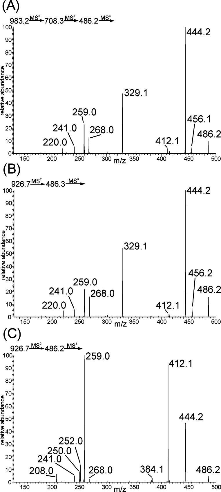 Figure 4.