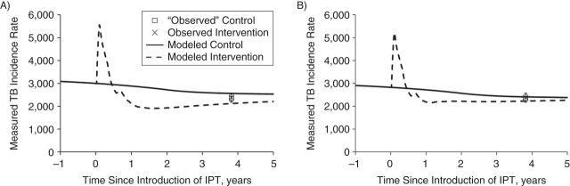 Figure 4.