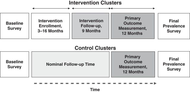 Figure 1.