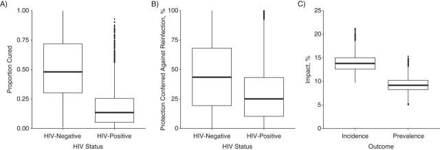 Figure 5.