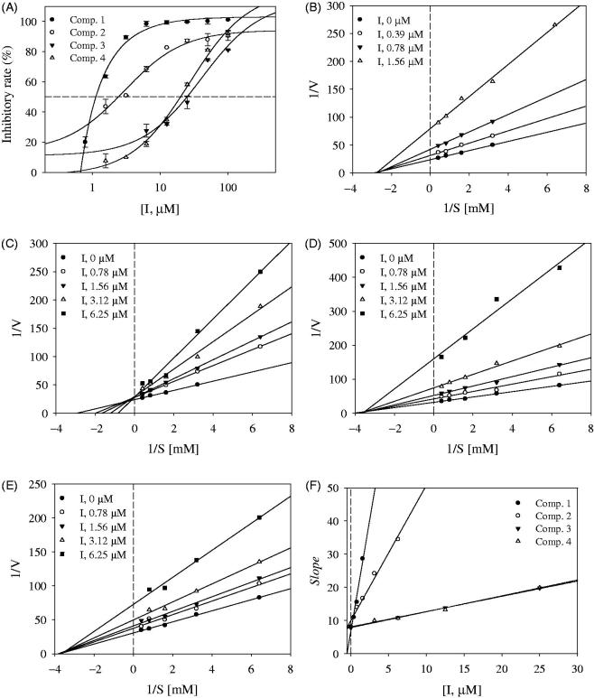 Figure 2.