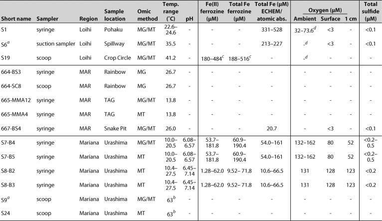 graphic file with name mSystems.00553-19-t0001.jpg