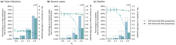 Fig. 3: