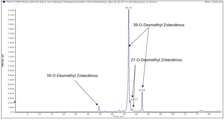 Figure 5