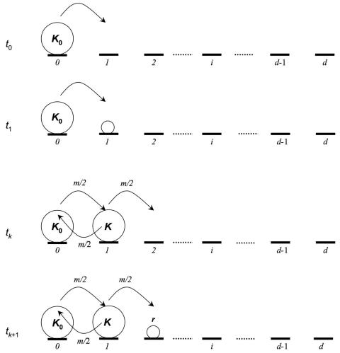 Figure  1. 