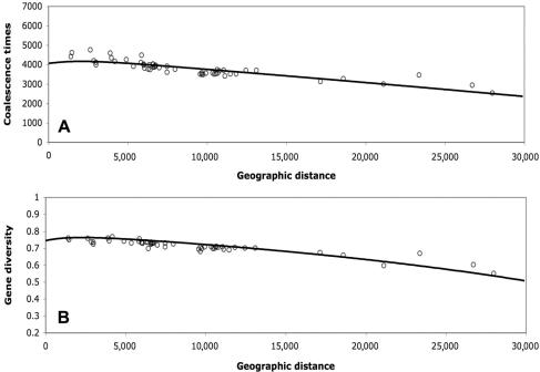 Figure  4. 