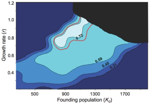 Figure  3. 