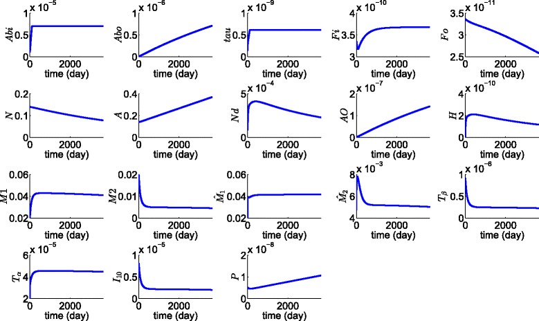 Fig. 2