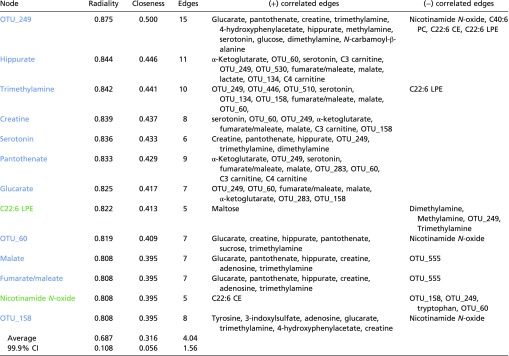 graphic file with name pnas.1702302114st06.jpg