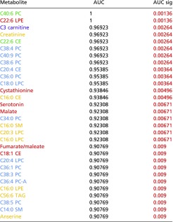 graphic file with name pnas.1702302114st03.jpg