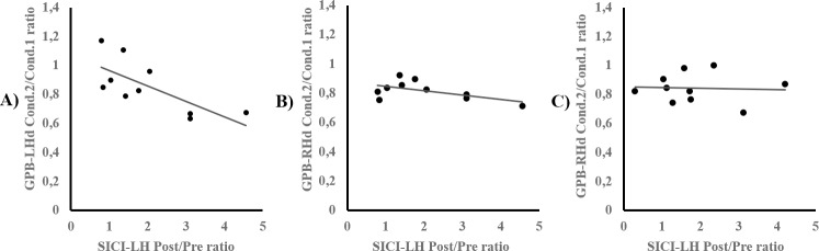 Fig 7