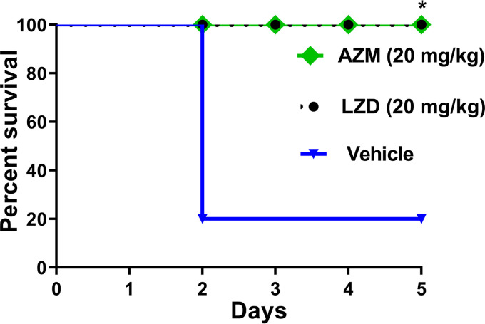 FIG 3